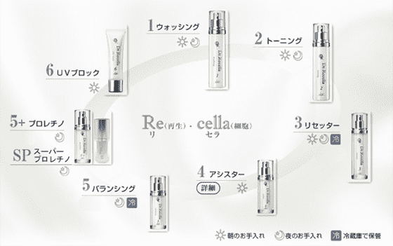 あなたのための、美肌再生物語